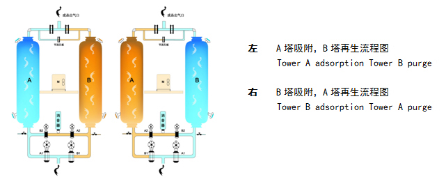 不銹鋼吸干機(jī)