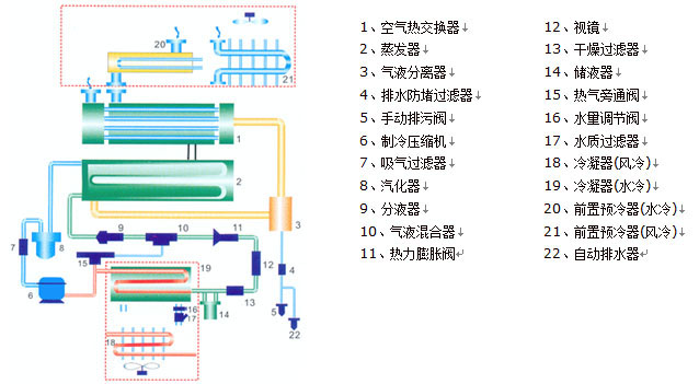 高溫型冷干機(jī)